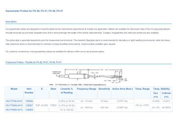 Gaussmeter Probes for FH 26, FH 27, FH 46, FH 47 - JIN ZON