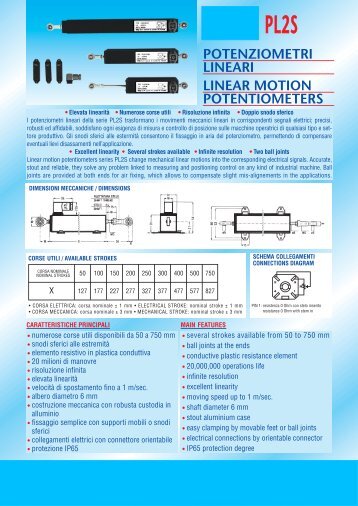 potenziometri lineari linear motion potentiometers pl2s - JIN ZON