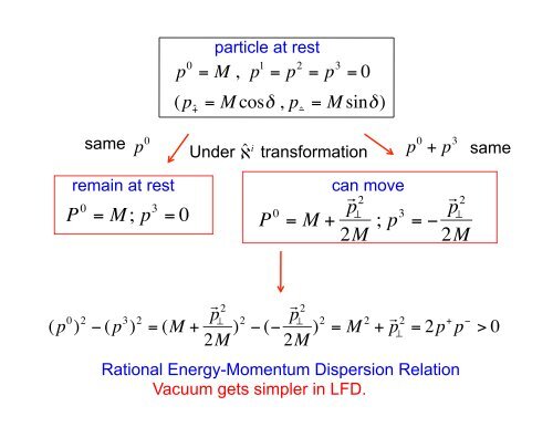 Applications of Light-Front Dynamics in Hadron Physics 1. What is ...