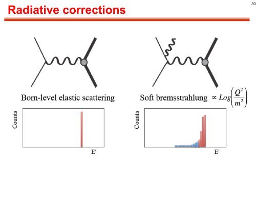 Form Factors with Electrons and Positrons - Jefferson Lab