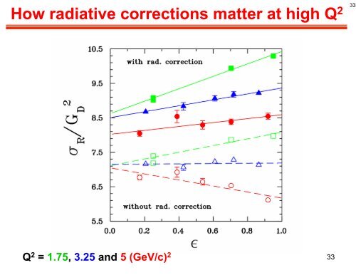 Form Factors with Electrons and Positrons - Jefferson Lab