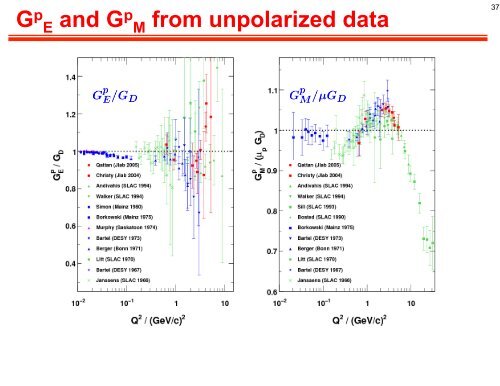 Form Factors with Electrons and Positrons - Jefferson Lab