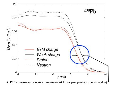 Parity violating measurements of neutron densities - Jefferson Lab