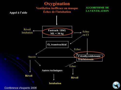 Les algorithmes lillois Eric WIEL - JLAR