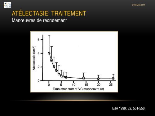 Indicateurs d'une bonne ventilation en anesthÃ©sie - JLAR