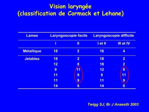 place des lames de laryngoscope Ã  usage unique - JLAR