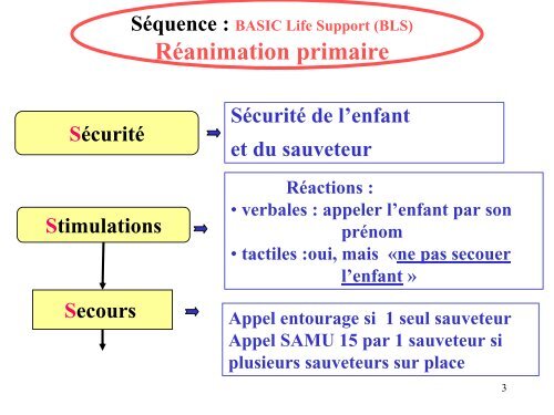 ArrÃªt cardiaque chez l'enfant Jean FranÃ§ois DIEPENDAEL - JLAR