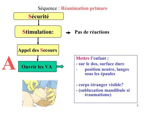 ArrÃªt cardiaque chez l'enfant Jean FranÃ§ois DIEPENDAEL - JLAR