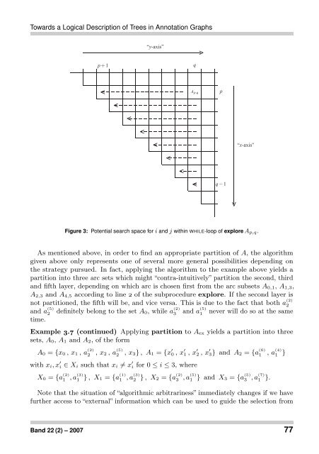 Towards a Logical Description of Trees in Annotation Graphs - JLCL