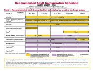 2011 Adult Immunization Schedule
