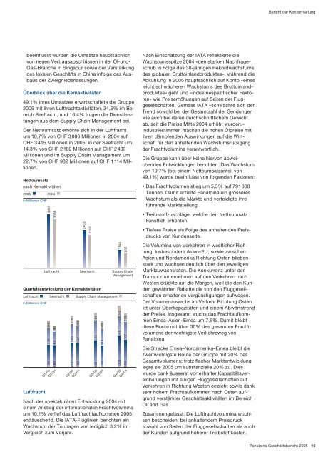 Panalpina Geschäftsbericht 2005