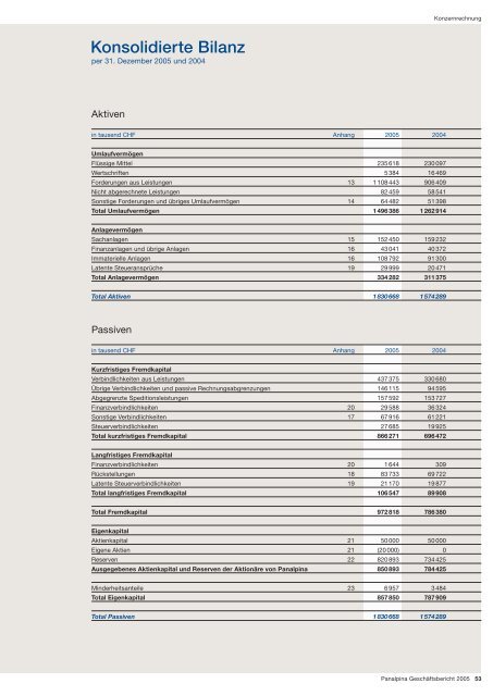 Panalpina Geschäftsbericht 2005