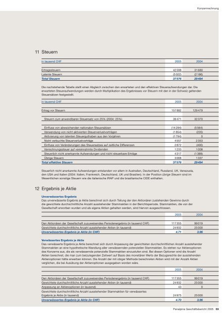 Panalpina Geschäftsbericht 2005