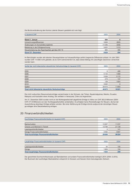 Panalpina Geschäftsbericht 2005