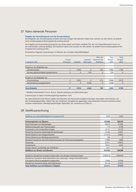 Panalpina Geschäftsbericht 2005