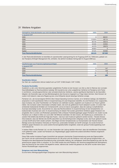 Panalpina Geschäftsbericht 2005