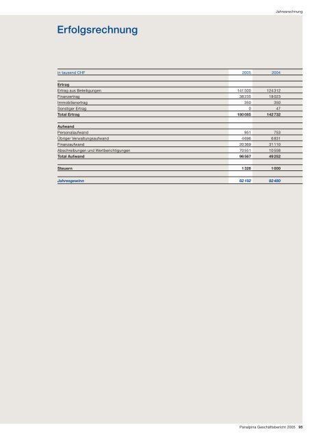 Panalpina Geschäftsbericht 2005