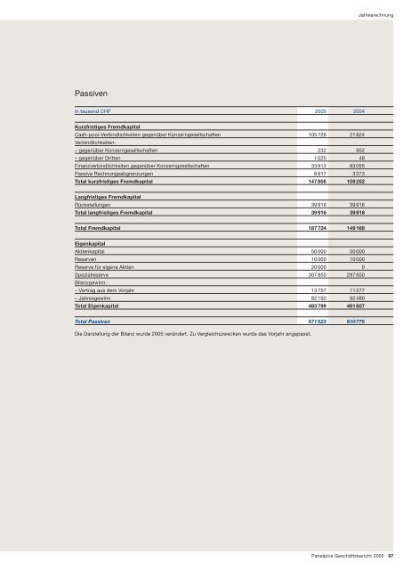 Panalpina Geschäftsbericht 2005