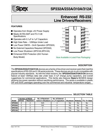 Enhanced RS-232 Line Drivers and Receivers