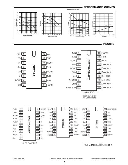 Enhanced RS-232 Line Drivers and Receivers