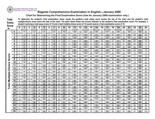 9502320 Comp English I Ja06 - JMap