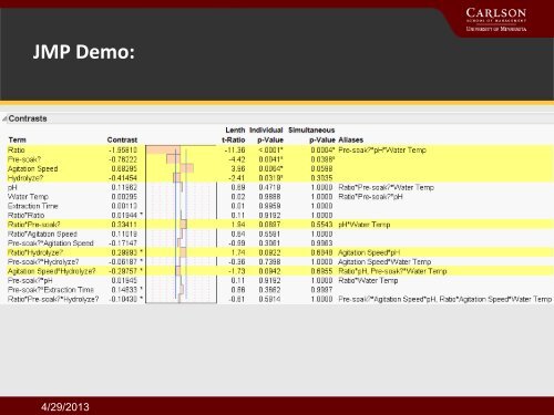 Exploring Best Practices in the Design of Experiments - JMP