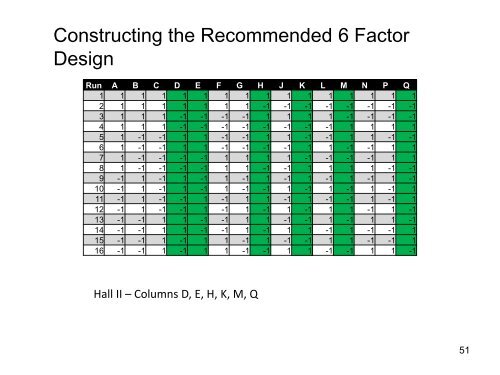 Presentation: A New DOE Paradigm - JMP