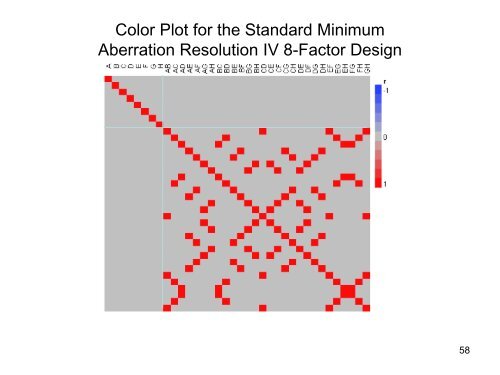 Presentation: A New DOE Paradigm - JMP