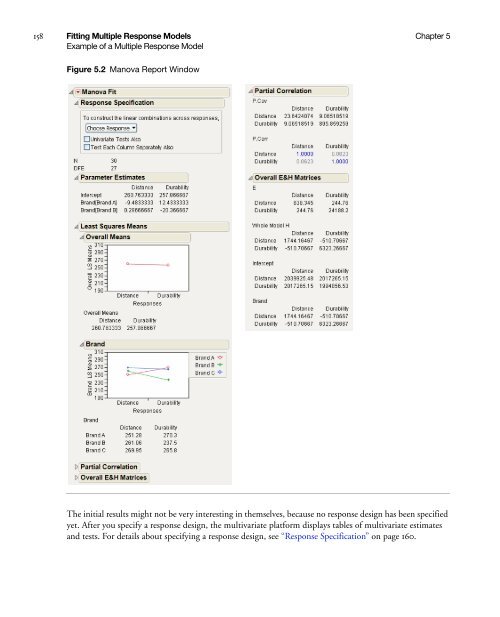 Modeling and Multivariate Methods - SAS