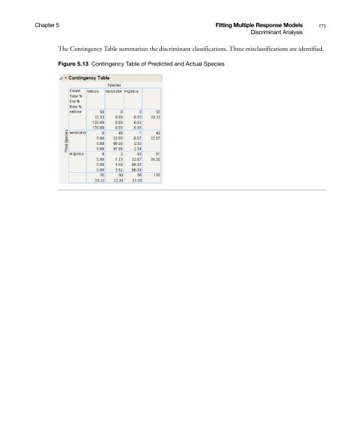 Modeling and Multivariate Methods - SAS