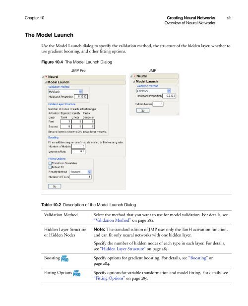 Modeling and Multivariate Methods - SAS