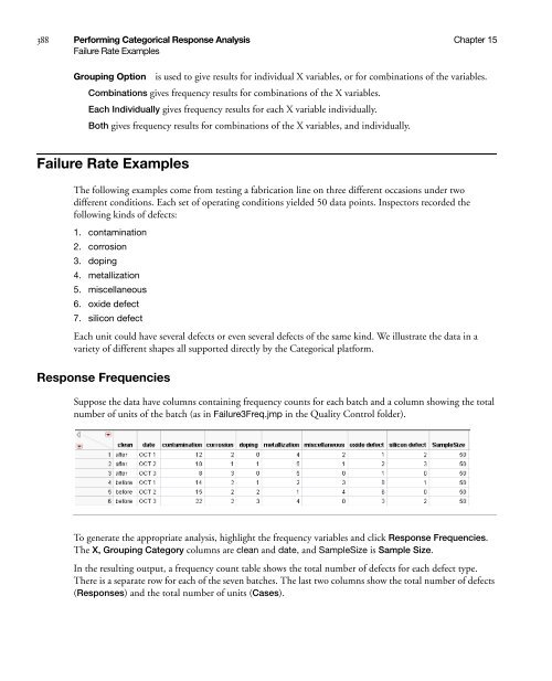 Modeling and Multivariate Methods - SAS