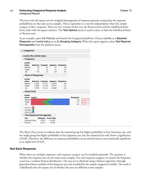 Modeling and Multivariate Methods - SAS