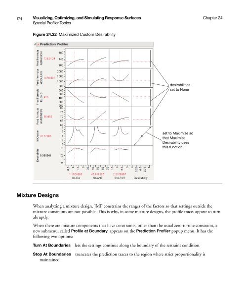 Modeling and Multivariate Methods - SAS