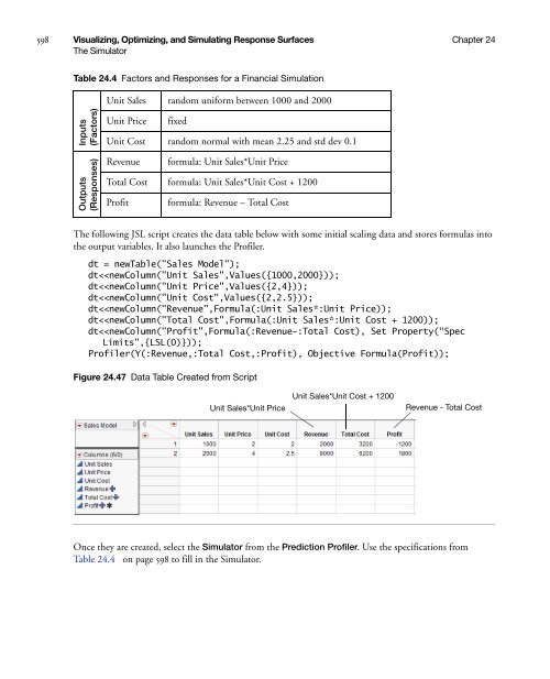 Modeling and Multivariate Methods - SAS