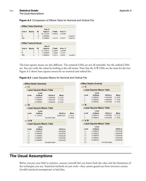 Modeling and Multivariate Methods - SAS