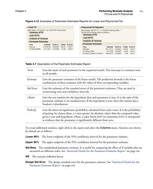 Basic Analysis and Graphing - SAS