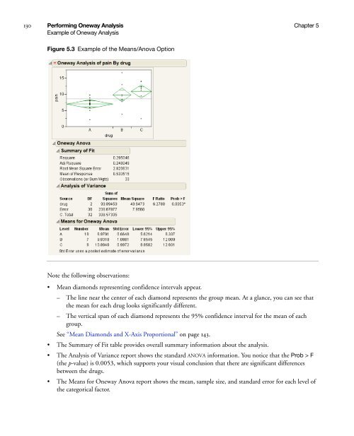 Basic Analysis and Graphing - SAS