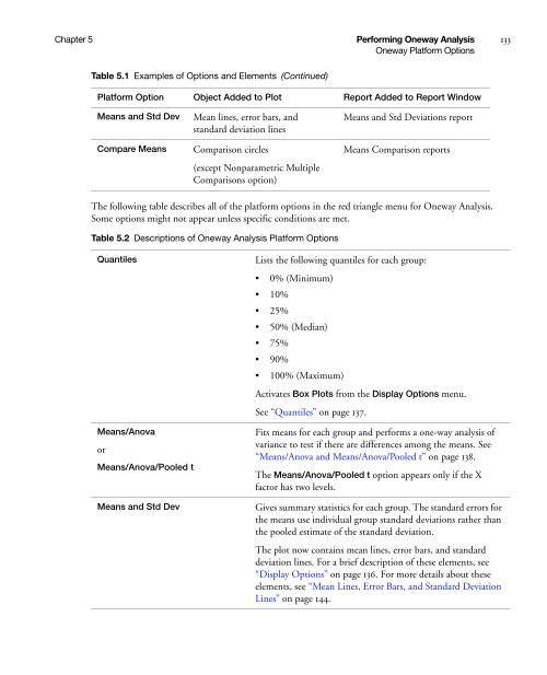 Basic Analysis and Graphing - SAS