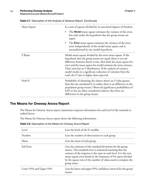 Basic Analysis and Graphing - SAS