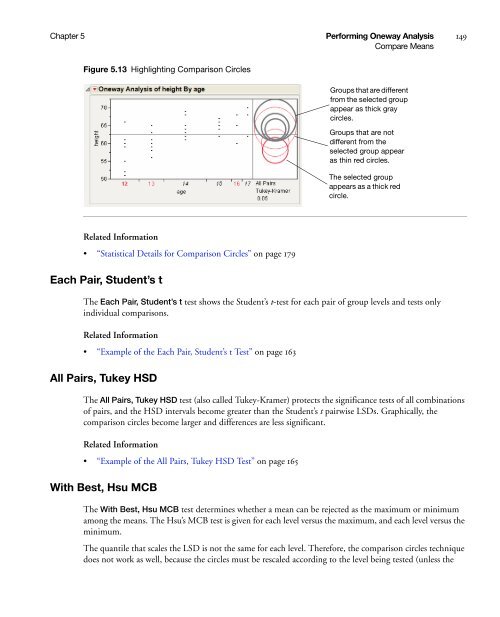 Basic Analysis and Graphing - SAS