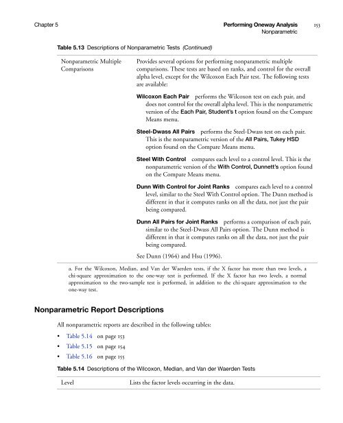 Basic Analysis and Graphing - SAS