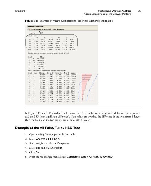 Basic Analysis and Graphing - SAS