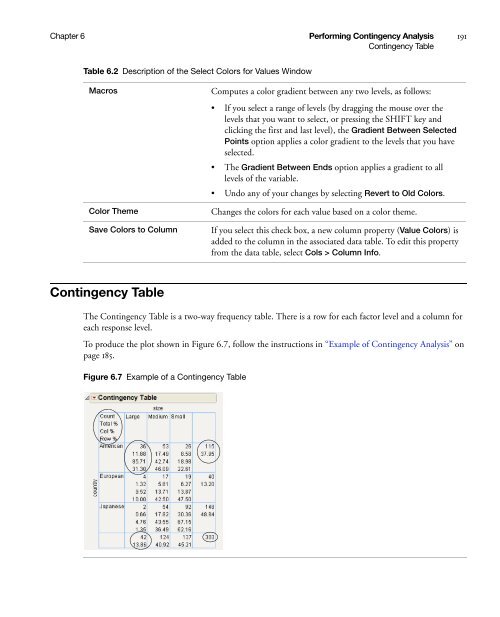 Basic Analysis and Graphing - SAS