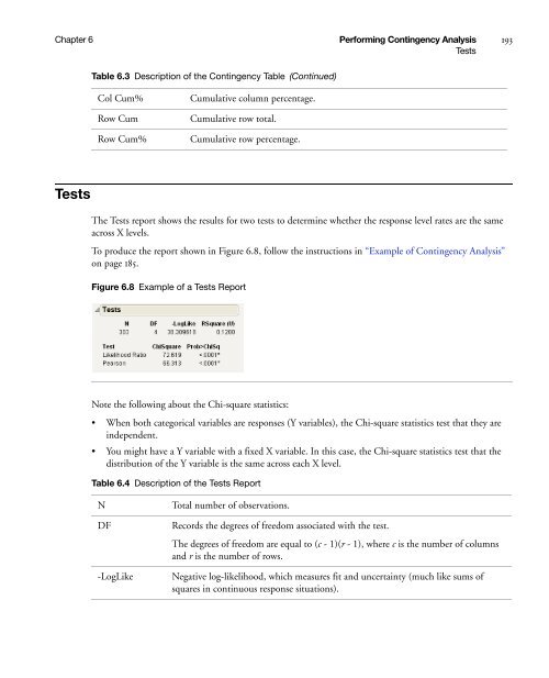 Basic Analysis and Graphing - SAS