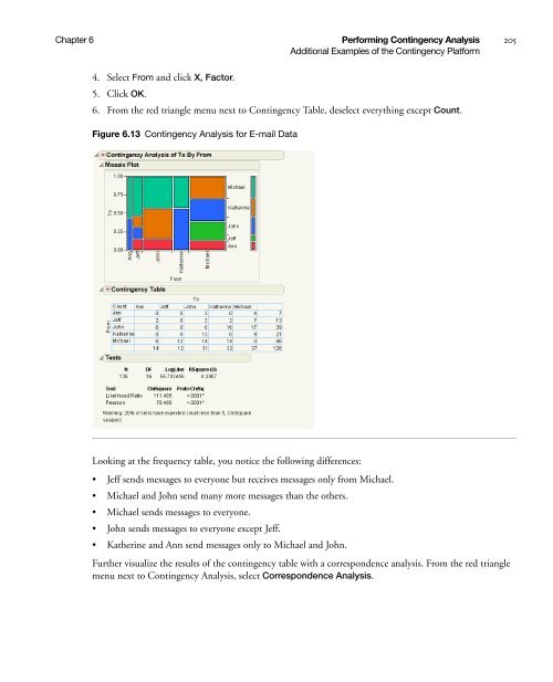 Basic Analysis and Graphing - SAS