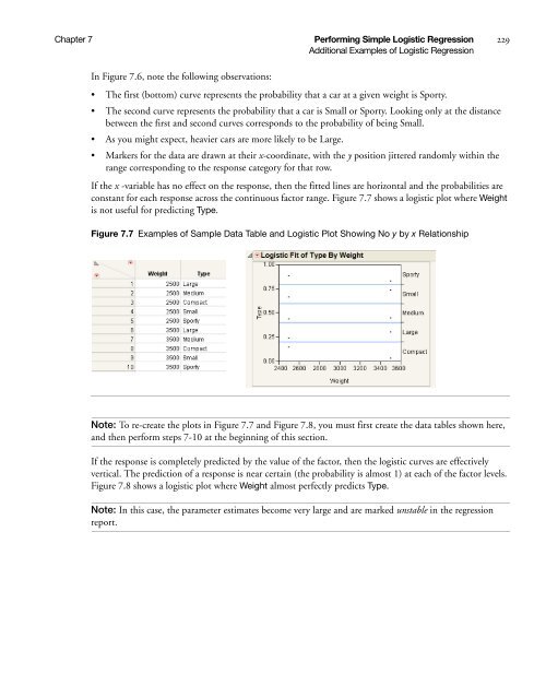 Basic Analysis and Graphing - SAS