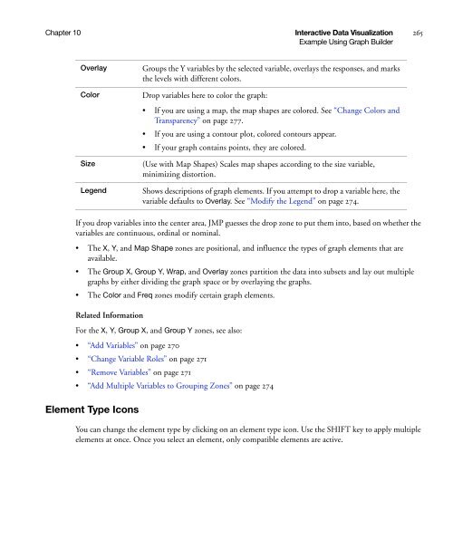 Basic Analysis and Graphing - SAS