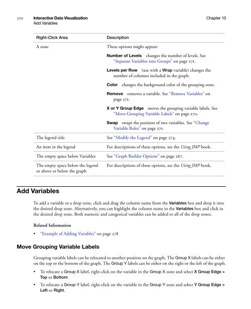 Basic Analysis and Graphing - SAS