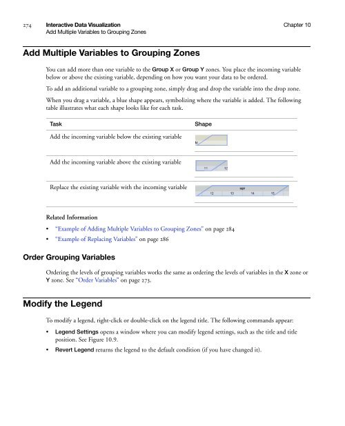 Basic Analysis and Graphing - SAS